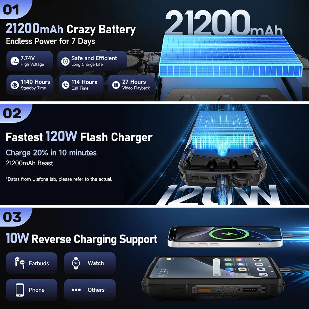 【2025 New】Ulefone Armor 29 Pro 5G Rugged Phone 21200mAh 120W Smartphone Android 15 64MP Night Vision 6.67" 120Hz 512GB ROM NFC