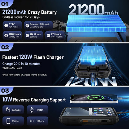 【2025 New】Ulefone Armor 29 Pro 5G Rugged Phone 21200mAh 120W Smartphone Android 15 64MP Night Vision 6.67" 120Hz 512GB ROM NFC